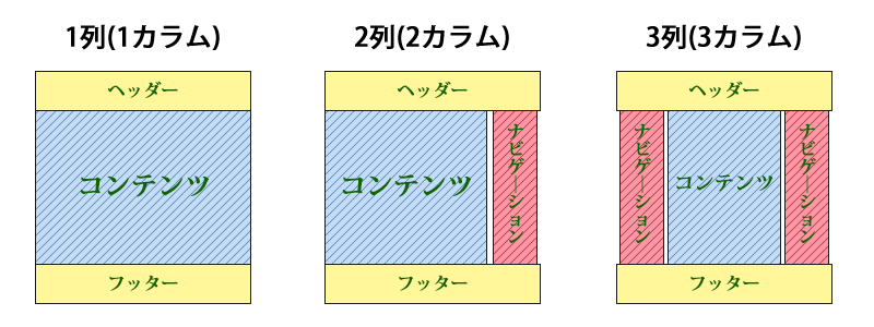 ホームページの列の説明